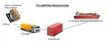 DDU FCL Ocean Freight Shipping in China To Brazil